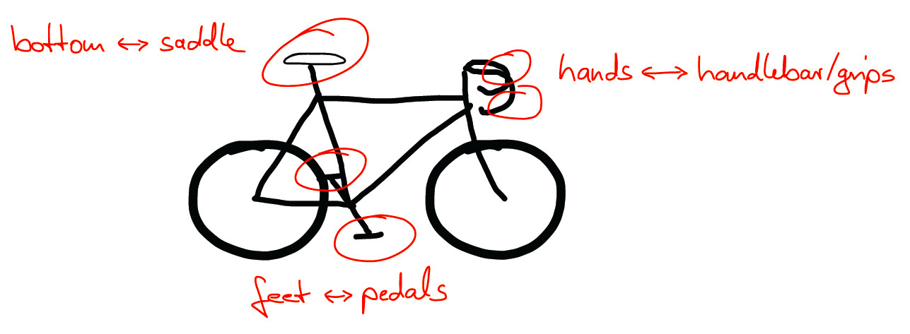 Bike contact points